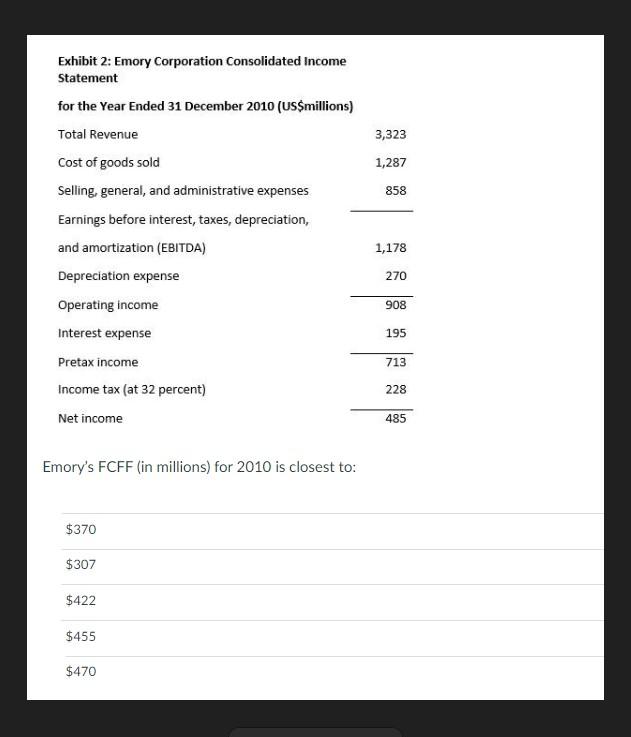 the common stocks of Emory Corporation. Emory's 2009 and 2010 financial statements