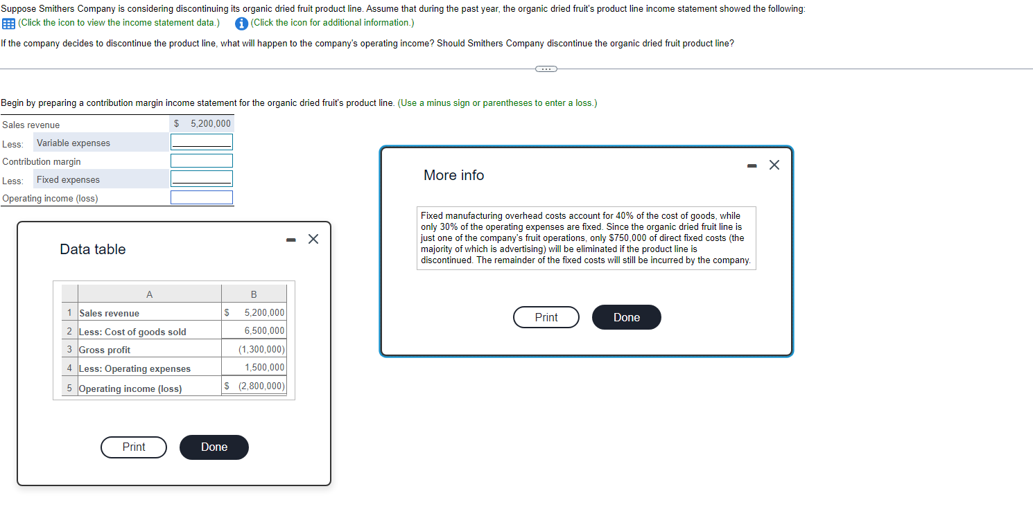 (Click the icon to view the income statement data.) (Click the