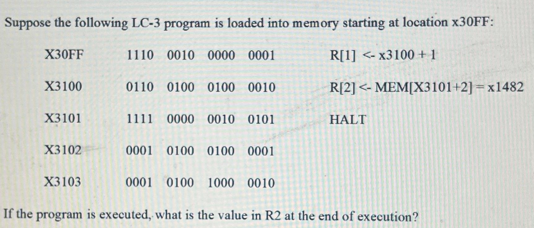  Suppose the following LC-3 program is loaded into memory starting at