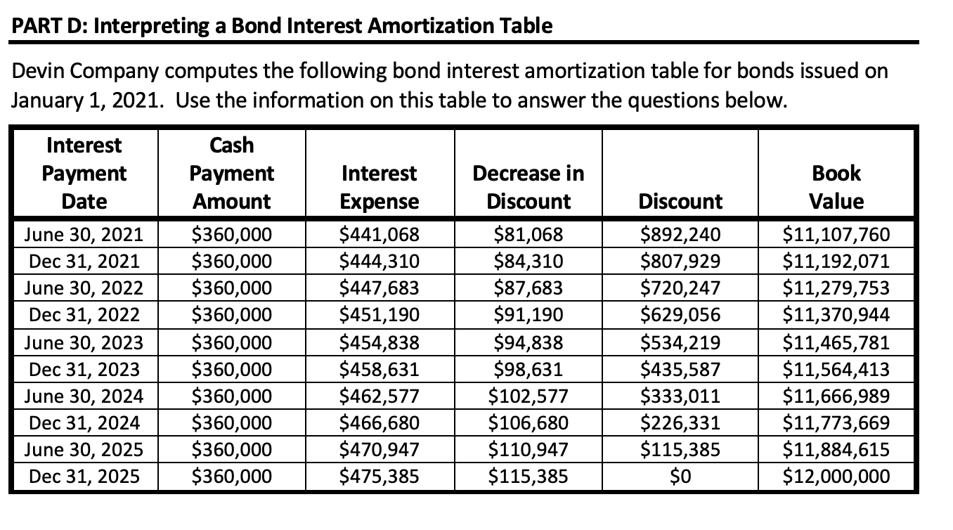  PART D: Interpreting a Bond Interest Amortization Table Devin Company computes