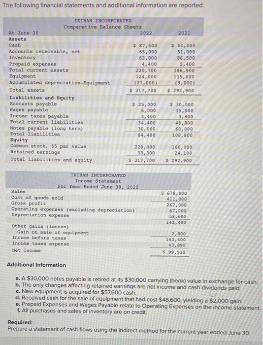  The following financial statements and additional information are reported. Additional Information