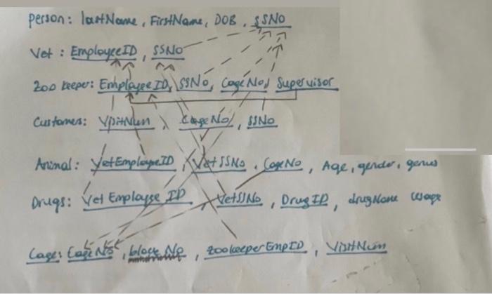  ER TO SQL In this assignment, you will be implementing queries