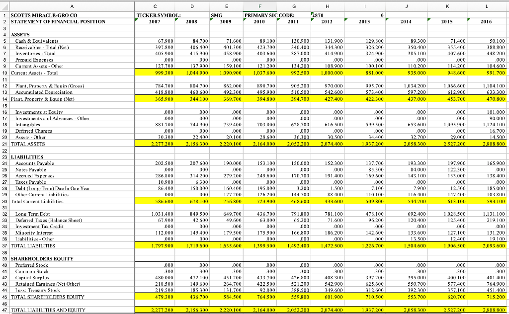  Part II Historical Analysis This part represents the historical analysis of