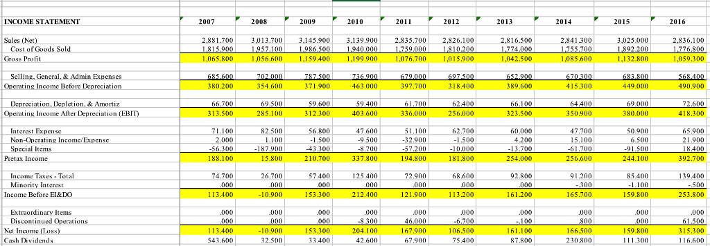 your firm. a. Statement of cash flows You will write up an