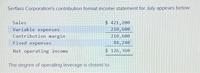  Serfass Corporation's contribution format income statement for July appears below: Sales