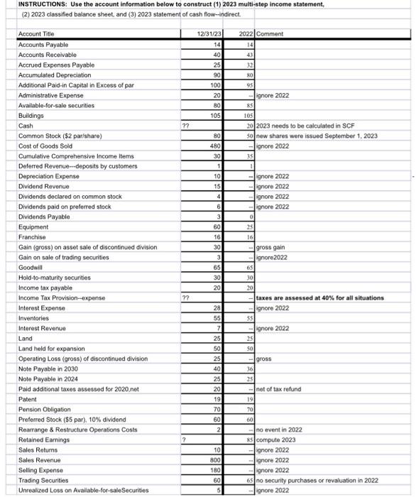  INSTRUCTIONS: Use the account information below to construct (1) 2023 multi-step
