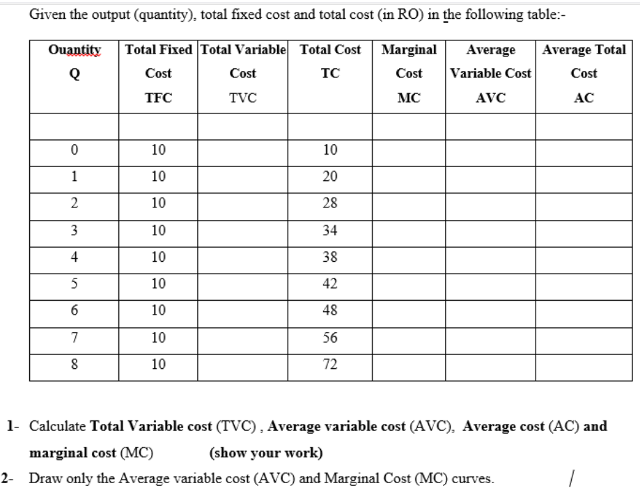 say no to handwriting Given the output (quantity), total fixed cost and