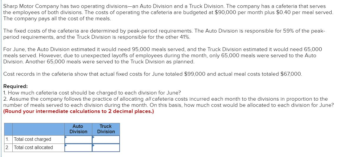 Sharp Motor Company has two operating divisions-an Auto Division and a