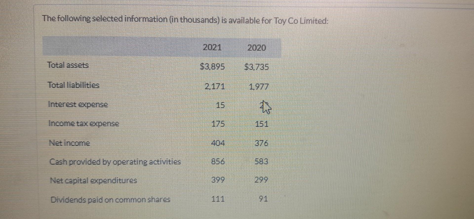stock split. The current share price is $13 per share. Help Crown