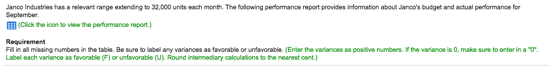 margin Less: Fixed expenses 195,200 243,000 $ 5,500 F L 162,500 OUD