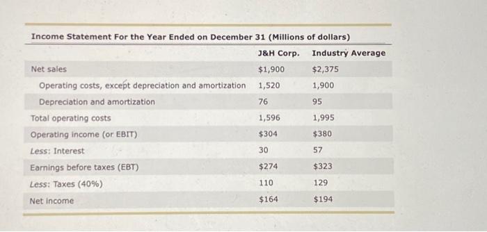 to analyze cash flows, and this analysis is critical for decision making.