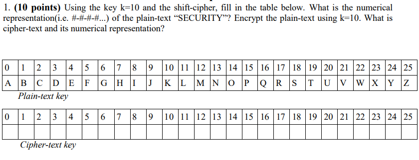  (10 points) Using the key k=10 and the shift-cipher, fill in