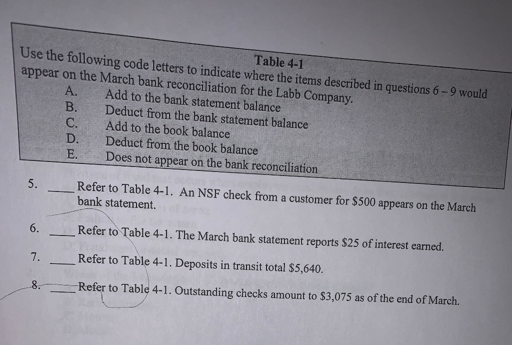 Table 4-1 Use the following code letters to indicate where the
