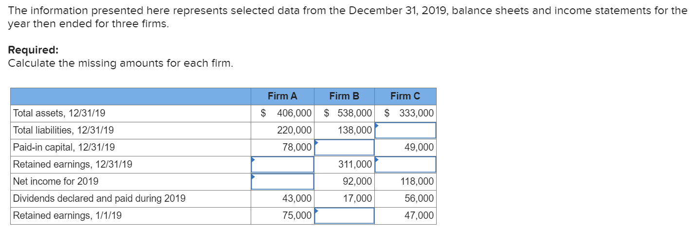  The information presented here represents selected data from the December 31,