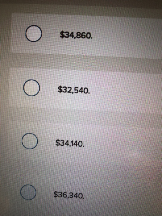 Enterprises reported the following ($ in thousands) as of December 31, 2021.
