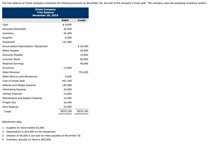 prepare a retained earnings statement for the year. The trial balance of