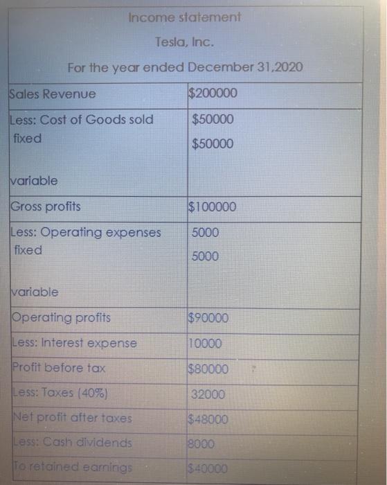income statement for the year ended December 31, 2021, for Tesla, Inc.
