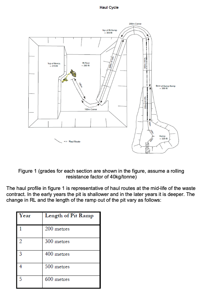 per year. The contractor utilises the following equipment: . Caterpillar 992K Front
