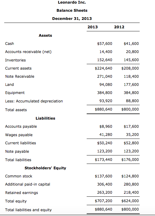 and comparative balance sheets for Leonardo Inc. can be viewed by clicking