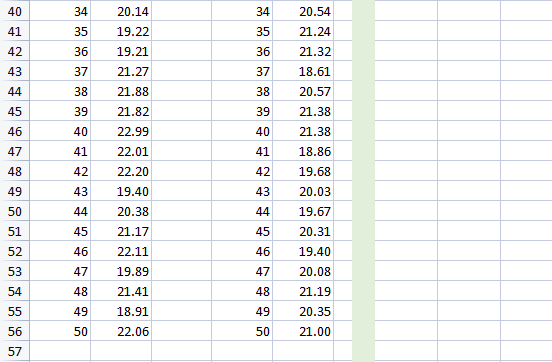 \\ \hline 41 & 35 & 19.22 & 35 & 21.24 \\