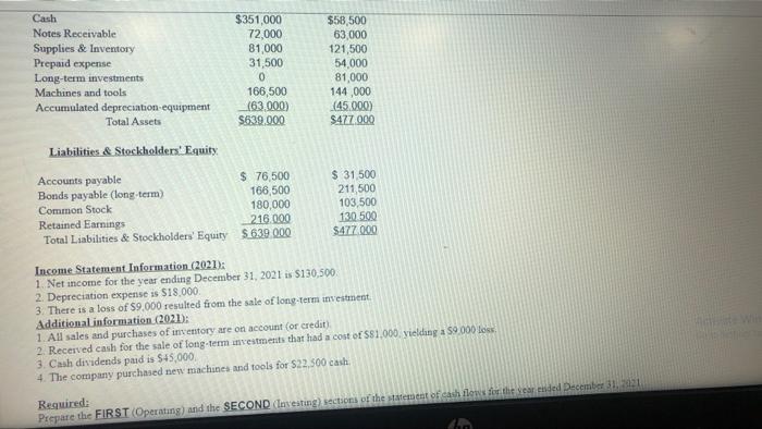 please help me please Cash $58,500 Notes Receivable Supplies & Inventory 63,000