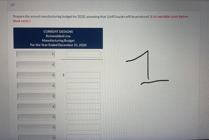 line based on an estimated annual production of 3.640 kayaks during 2020