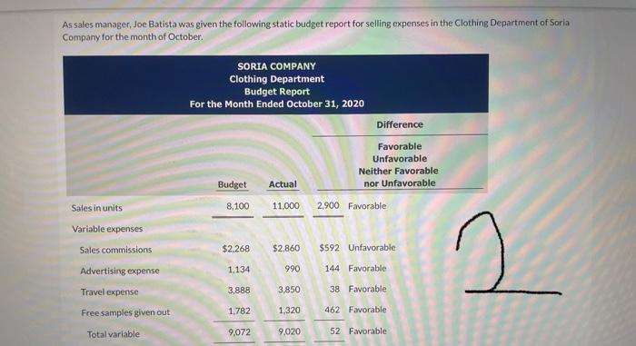 . Each kayak will require 54 pounds of polyethylene powder and a