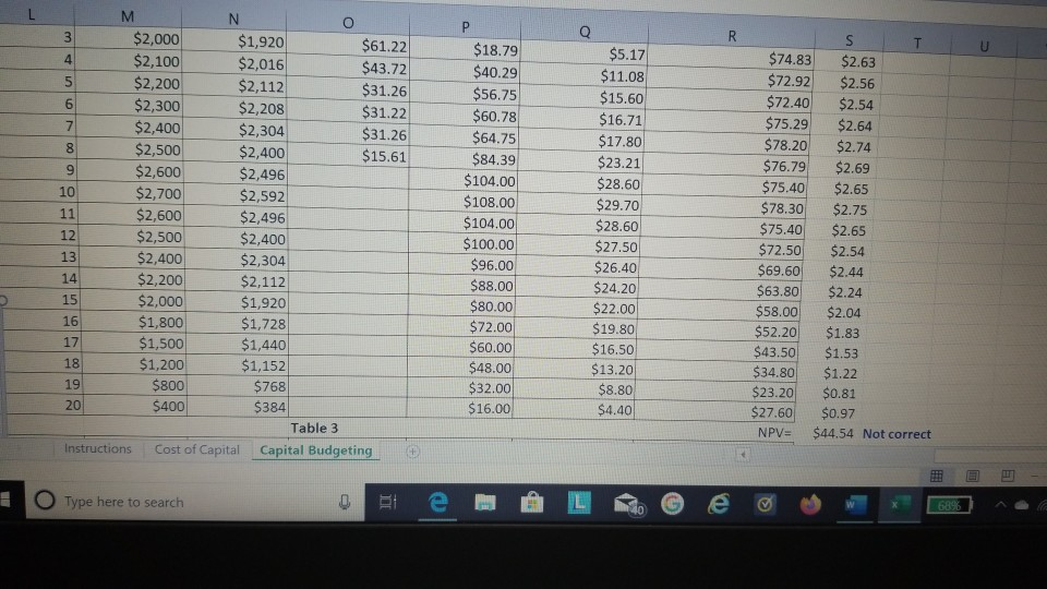 plant and purchase equipment. The investment will be depreciated as a modified