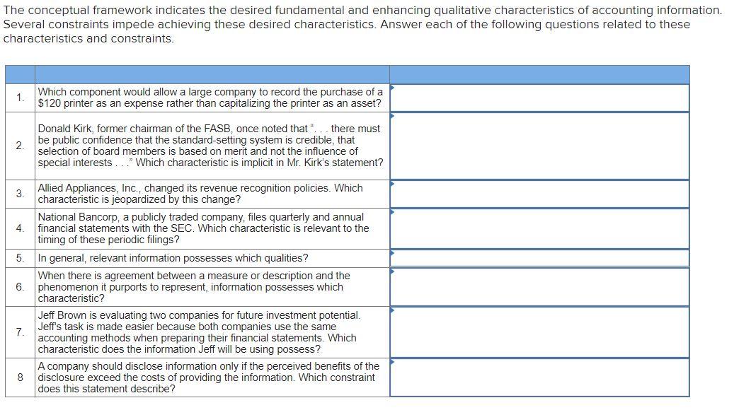  The conceptual framework indicates the desired fundamental and enhancing qualitative characteristics