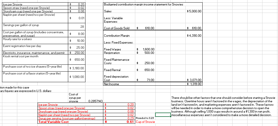 supplier increases the cost of a gallon of the Snowie syrup to
