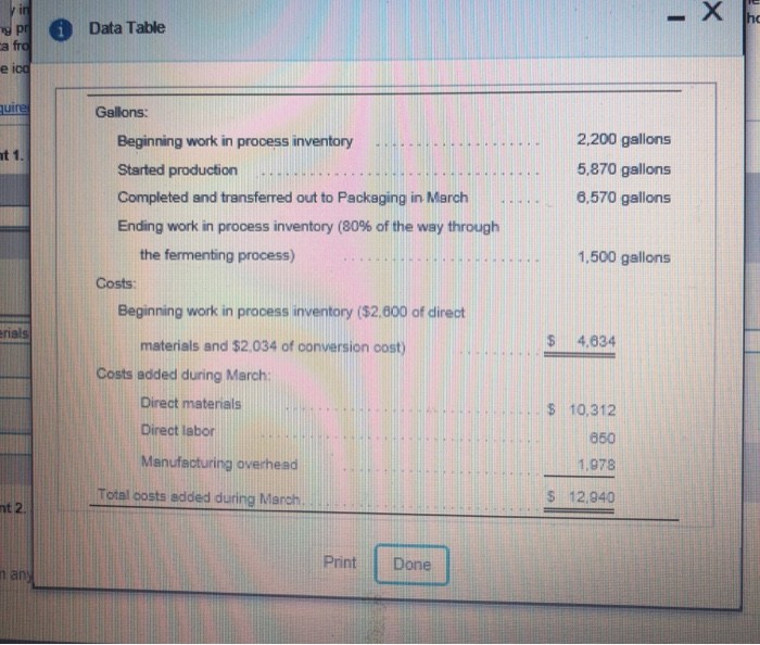  Data Table g pr a fro e icd quire Gallons: 2,200