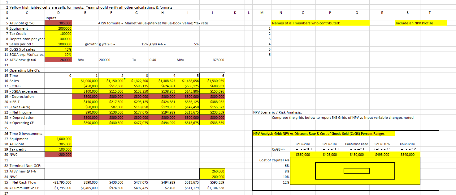 ***Please provide assistance with: NPV Analysis Grid: NPV vs Discount Rate &