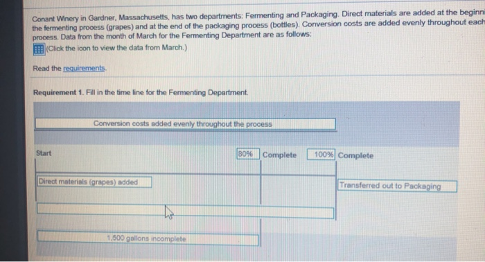 gallons Beginning work in process inventory t 1 Started production 5,870 gallons