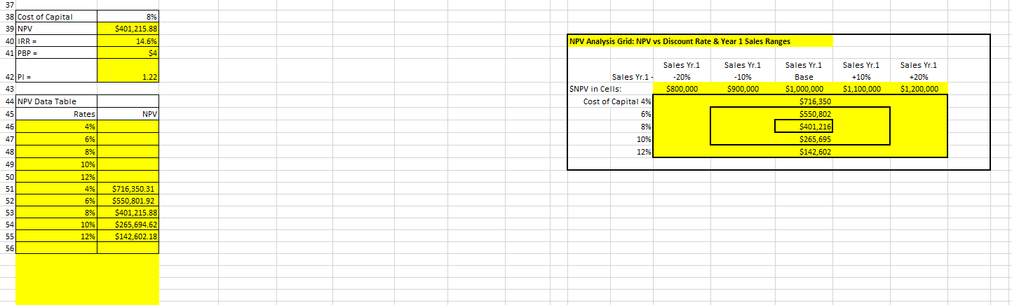 Cost of Goods Sold (CoGS) Percent Ranges Assume all info thusfar is