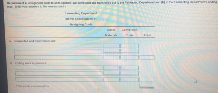 gallons Costs Beginning work in process inventory ($2,600 of direct erials 4.834