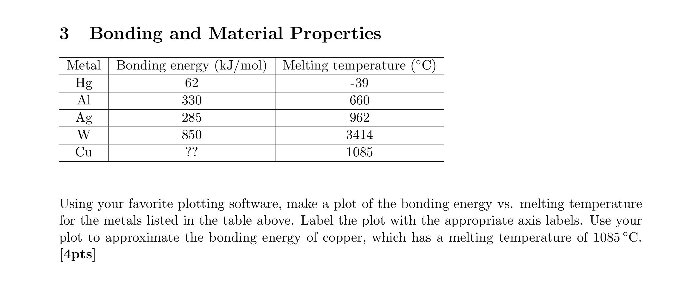  3 Bonding and Material Properties Using your favorite plotting software, make
