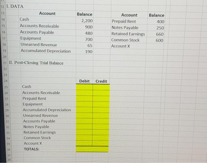 addresses, properly place each account's balance in either the debit column or