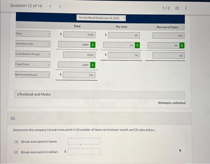 services for homeowners. Its operating costs are as follows. All That Blooms