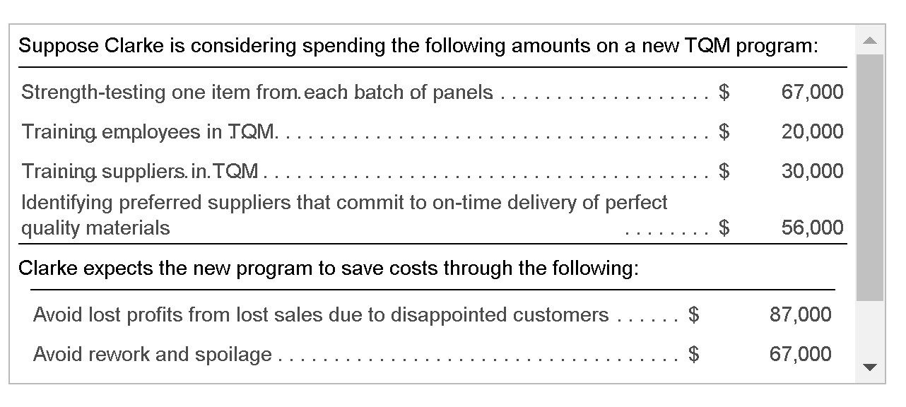 reason. Clarke should implement the new quality program. The program would save