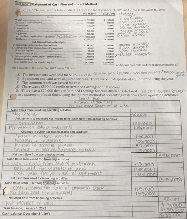 for Livers Inc, answer the following questions: 1. Explain how the Retained