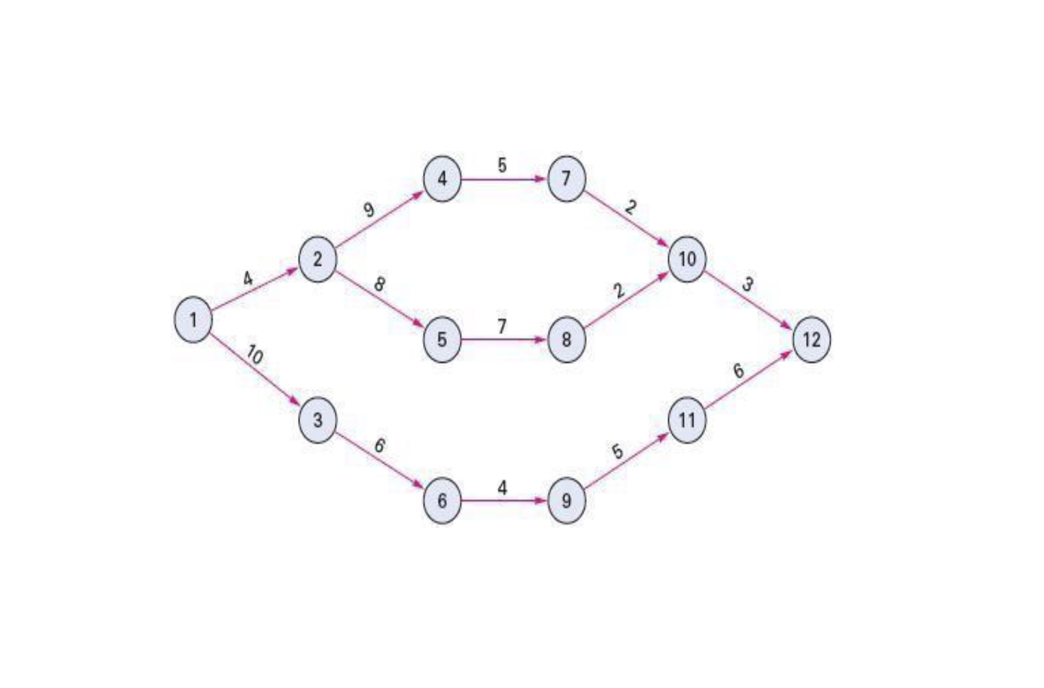 helpful in answering these questions. Please type or write only a number