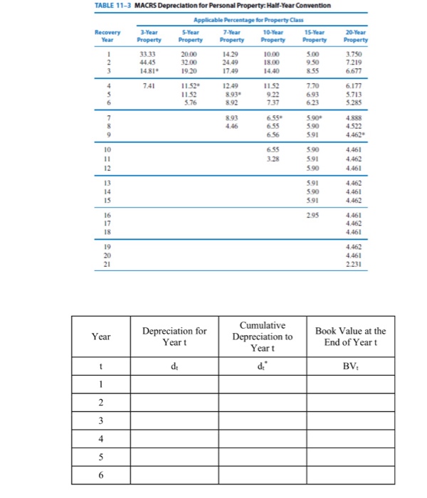 Value at the Depreciation for Depreciation to End of Year t Year