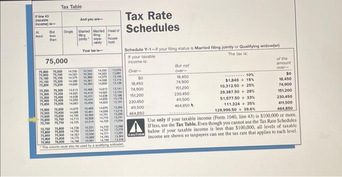 taxes for the following situations: Tax Rate Schedules If less, use the