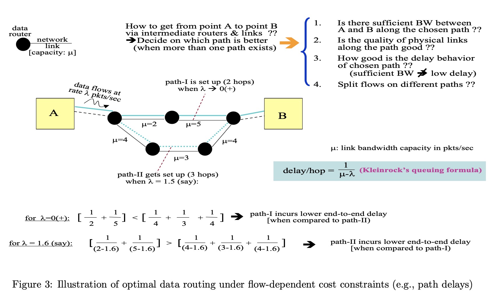 select a cost-optimal end-to-end path for data transport, where the per-hop link