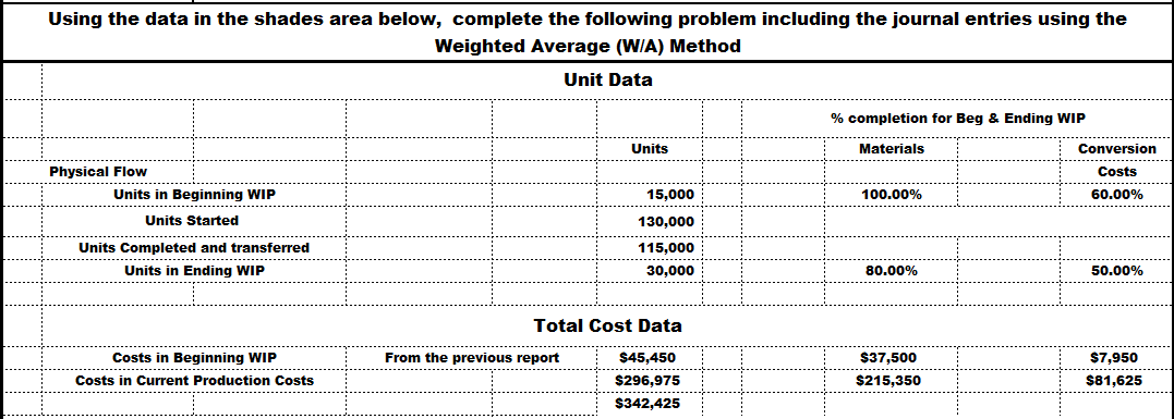  Using the data in the shades area below, complete the following