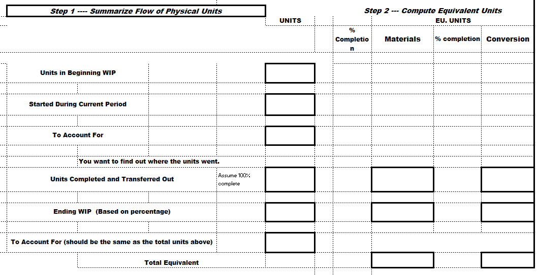 problem including the journal entries using the Step 1 -..- Summarize Flow