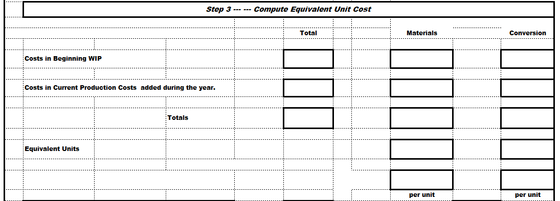 of Physical Units Step 2 -- Compute Equivalent Units Step 3 W.
