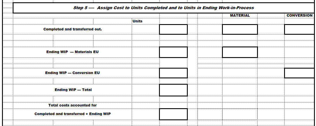 Costs added during the year. Equivalent Units \begin{tabular}{|l|l|l|l|} \hline Step 4 Costs