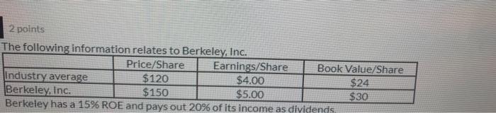 COMPUTE BERKELEY's estimated share price based on the P-BV multiple for its