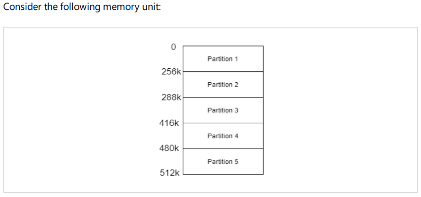 OPERATING SYSTEM [SHOW ME THE process with explanation ] Memory Allocation Problem: